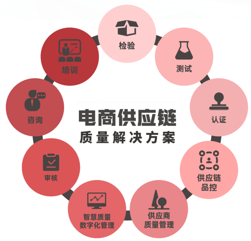 检验检疫技术中心改革展望
